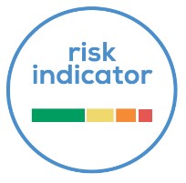 Индикатор риска