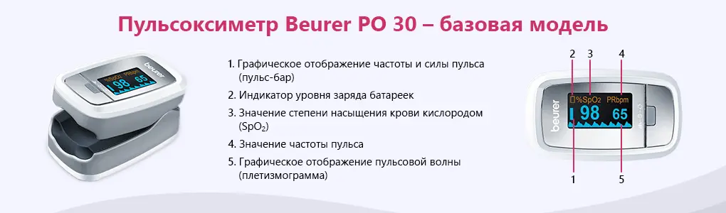 Пульсоксиметр Beurer PO 30 - Базовая модель