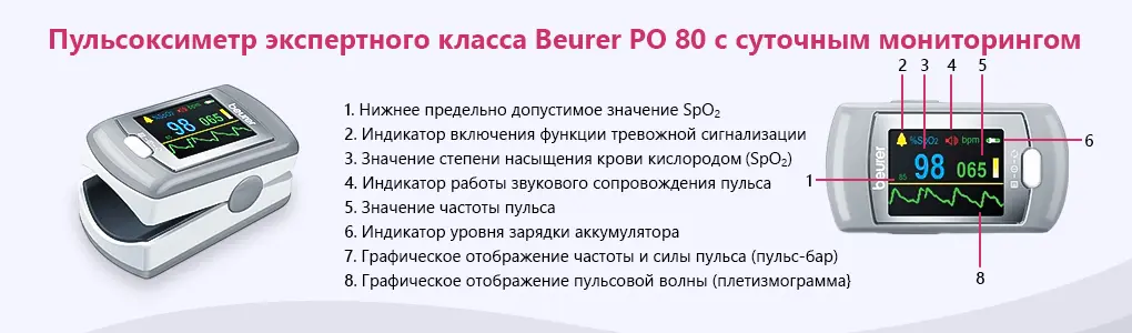 Beurer PO 80